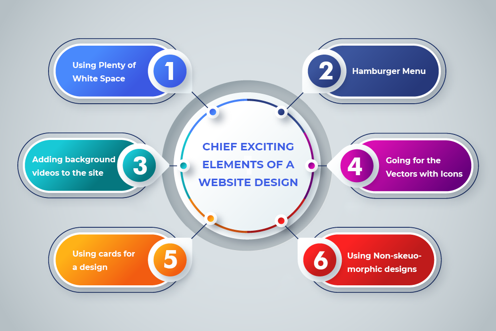  Infographic of website design elements