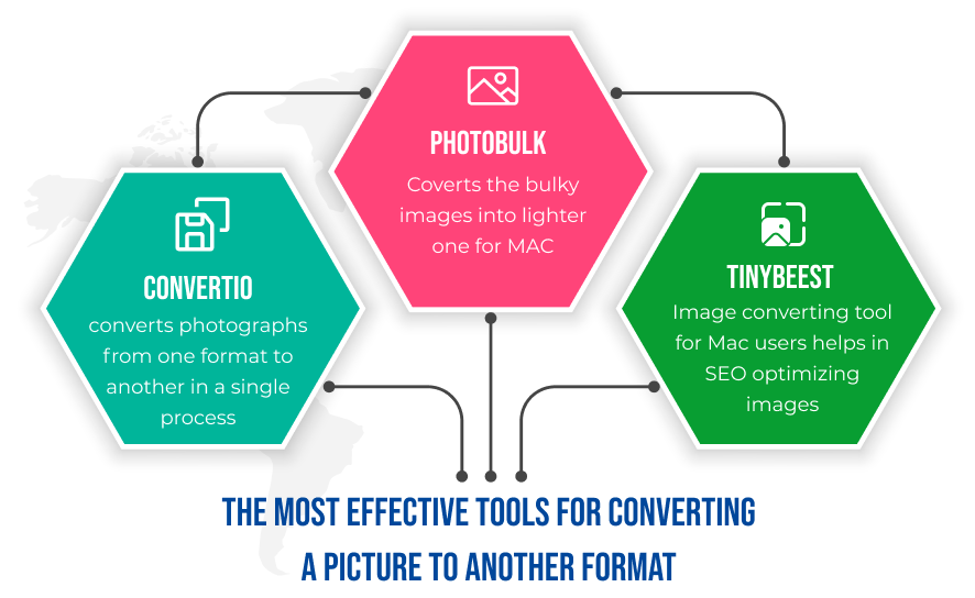 Image convertor infographic