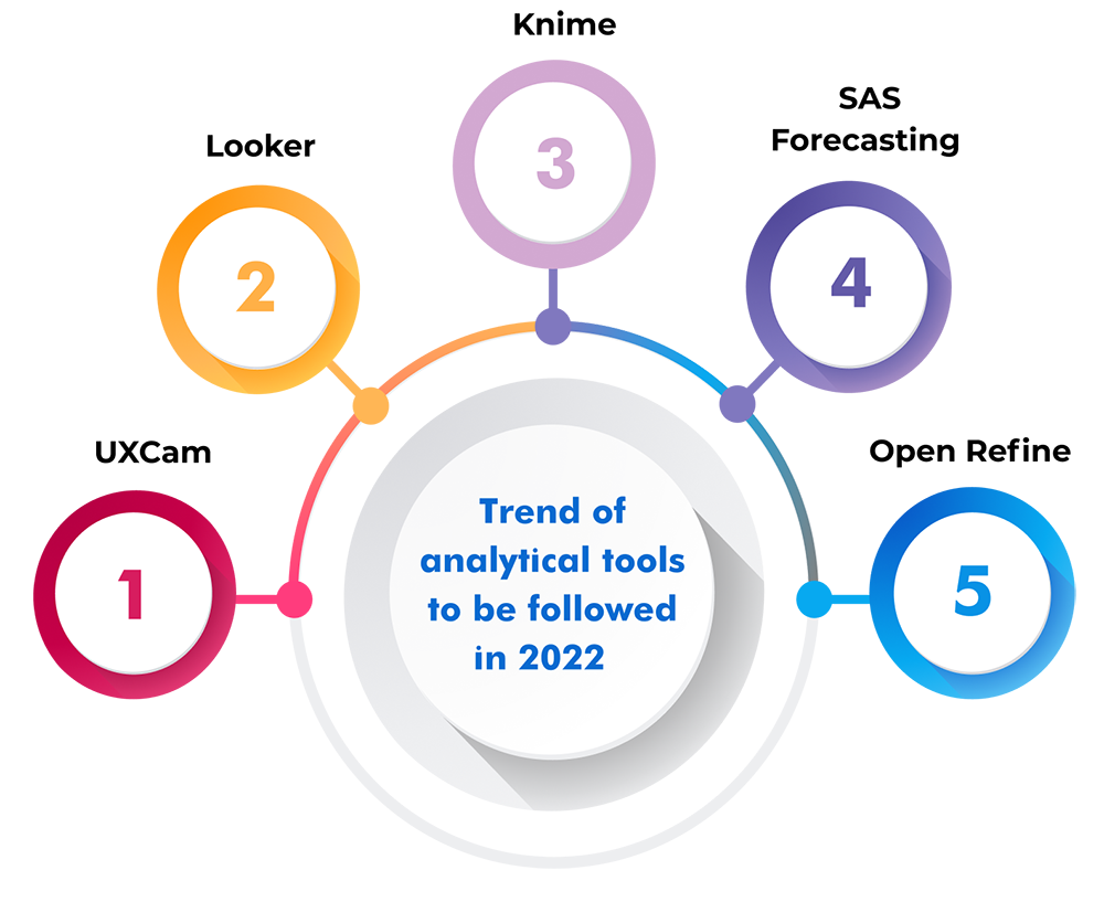 Analytics tools infographic